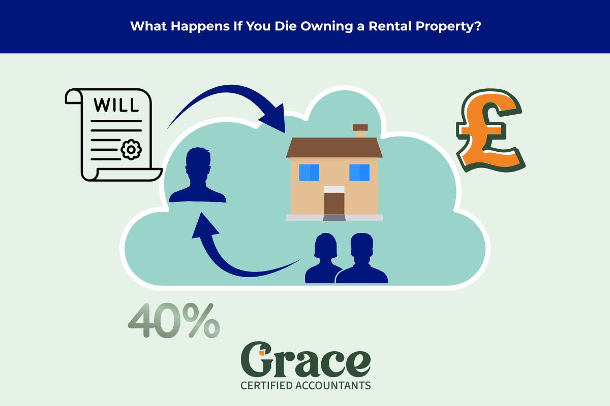 What Happens If You Die Owning a Rental Property?