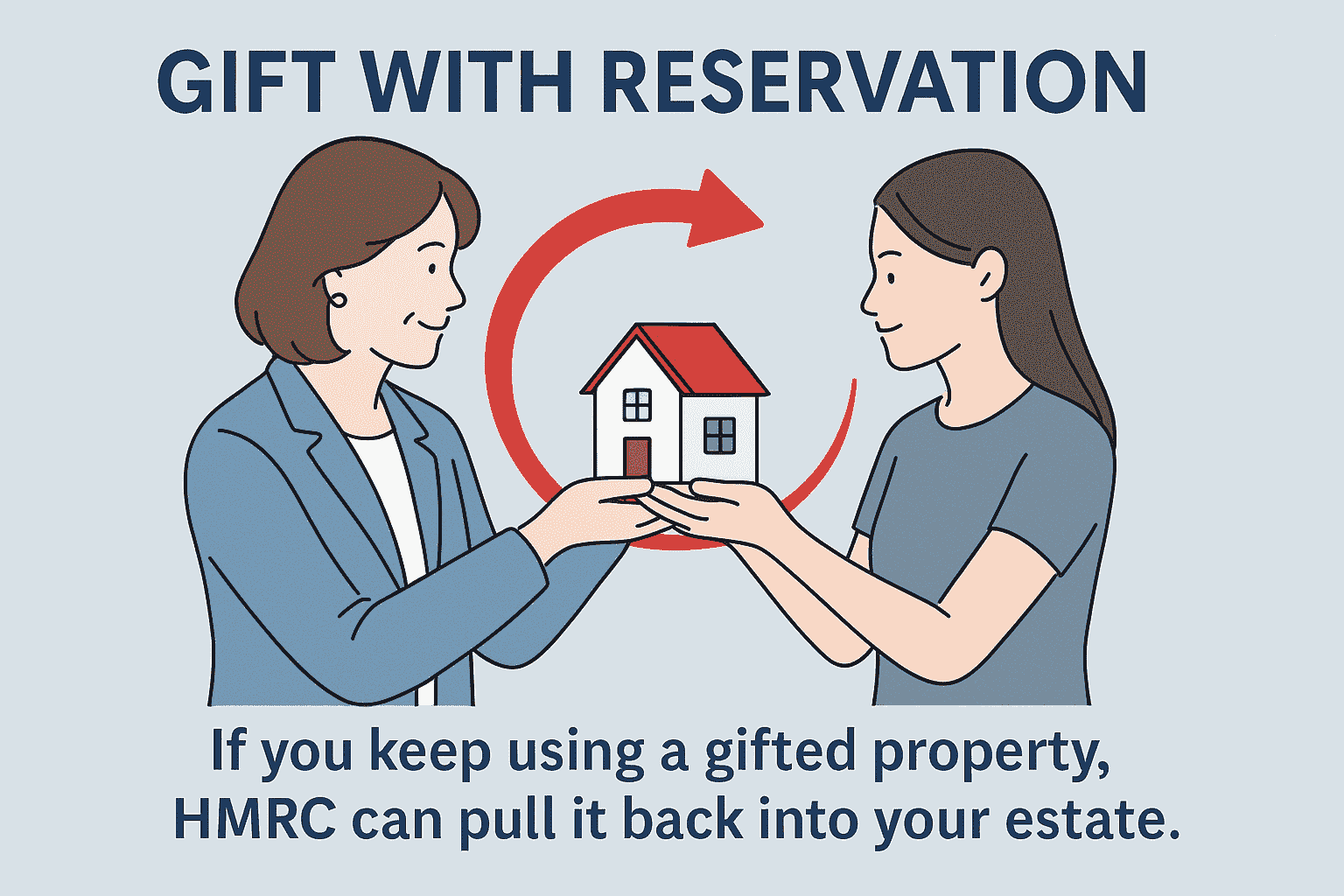 Parent and child holding house – Gift With Reservation of Benefit explained.